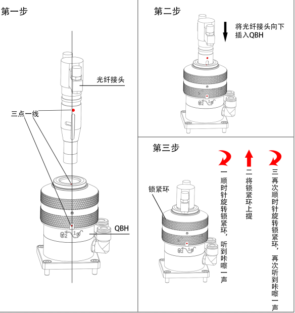 光纖頭安裝 光纖頭安裝